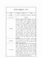 만2세 1년 (3월-2월) 관찰일지 및 1,2학기 총평 (평가인증 통과) 2페이지