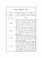 만2세 1년 (3월-2월) 관찰일지 및 1,2학기 총평 (평가인증 통과) 3페이지