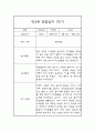 만2세 1년 (3월-2월) 관찰일지 및 1,2학기 총평 (평가인증 통과) 4페이지