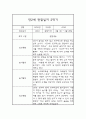 만2세 1년 (3월-2월) 관찰일지 및 1,2학기 총평 (평가인증 통과) 7페이지