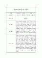 만2세 1년 (3월-2월) 관찰일지 및 1,2학기 총평 (평가인증 통과) 8페이지