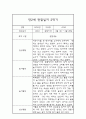만2세 1년 (3월-2월) 관찰일지 및 1,2학기 총평 (평가인증 통과) 9페이지