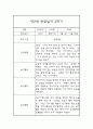 만2세 1년 (3월-2월) 관찰일지 및 1,2학기 총평 (평가인증 통과) 11페이지