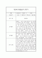 만2세 1년 (3월-2월) 관찰일지 및 1,2학기 총평 (평가인증 통과) 12페이지