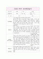 1학기 만0세반 5명 부모상담일지,개별면담일지 3페이지