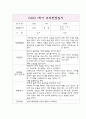 1학기 만0세반 5명 부모상담일지,개별면담일지 4페이지