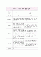 1학기 만0세반 5명 부모상담일지,개별면담일지 5페이지