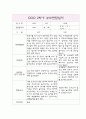 2학기 만0세반 5명 부모상담일지,개별면담일지 5페이지