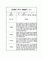 만2세 1년 평가제 6개영역 관찰일지 및 발달평가 120Page 2페이지