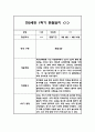 만2세 1년 평가제 6개영역 관찰일지 및 발달평가 120Page 3페이지