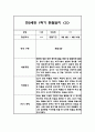 만2세 1년 평가제 6개영역 관찰일지 및 발달평가 120Page 5페이지