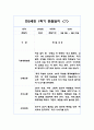 만2세 1년 평가제 6개영역 관찰일지 및 발달평가 120Page 14페이지