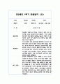 만2세 1년 평가제 6개영역 관찰일지 및 발달평가 120Page 17페이지