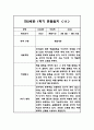 만2세 1년 평가제 6개영역 관찰일지 및 발달평가 120Page 23페이지