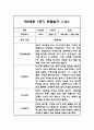 만2세 1년 평가제 6개영역 관찰일지 및 발달평가 120Page 24페이지