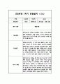 만2세 1년 평가제 6개영역 관찰일지 및 발달평가 120Page 29페이지