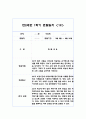 만2세 1년 평가제 6개영역 관찰일지 및 발달평가 120Page 39페이지