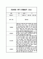 만2세 1년 평가제 6개영역 관찰일지 및 발달평가 120Page 52페이지