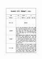 만2세 1년 평가제 6개영역 관찰일지 및 발달평가 120Page 59페이지