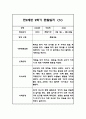만2세 1년 평가제 6개영역 관찰일지 및 발달평가 120Page 70페이지