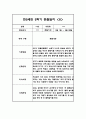 만2세 1년 평가제 6개영역 관찰일지 및 발달평가 120Page 76페이지