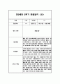 만2세 1년 평가제 6개영역 관찰일지 및 발달평가 120Page 77페이지