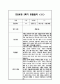 만2세 1년 평가제 6개영역 관찰일지 및 발달평가 120Page 83페이지