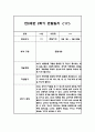 만2세 1년 평가제 6개영역 관찰일지 및 발달평가 120Page 95페이지