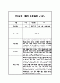 만2세 1년 평가제 6개영역 관찰일지 및 발달평가 120Page 97페이지