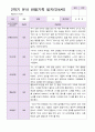 유아관찰일지 2학기 만 4세 19명 5페이지
