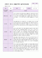 유아관찰일지 2학기 만 5세 20명 2페이지
