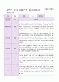 유아관찰일지 2학기 만 5세 20명 4페이지