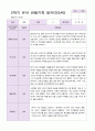 유아관찰일지 2학기 만 5세 20명 6페이지