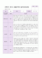 유아관찰일지 2학기 만 5세 20명 7페이지