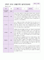 유아관찰일지 2학기 만 5세 20명 8페이지
