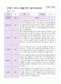 유아관찰일지 2학기 만 5세 20명 9페이지