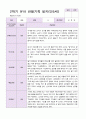 유아관찰일지 2학기 만 5세 20명 10페이지