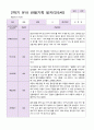유아관찰일지 2학기 만 5세 20명 11페이지
