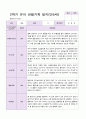 유아관찰일지 2학기 만 5세 20명 12페이지
