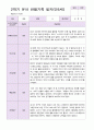 유아관찰일지 2학기 만 5세 20명 14페이지