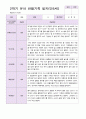 유아관찰일지 2학기 만 5세 20명 15페이지
