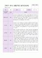 유아관찰일지 2학기 만 5세 20명 16페이지