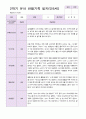 유아관찰일지 2학기 만 5세 20명 17페이지