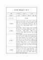만1세 1년 3월,4월,5월,6월,7월,8월9월,10월,11월,12월,1월,2월 관찰일지 및 1,2학기 총평 5페이지