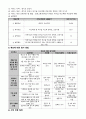 사회복지 프로그램-비수급 저소득층 한부모, 조손가정의 관계 회복을 위한 1년, 우리 프로그램- 4페이지