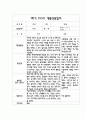 만1세 1학기 부모상담일지 5명 / 교사,부모의견 4페이지