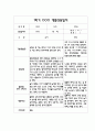만1세 1학기 부모상담일지 5명 / 교사,부모의견 5페이지