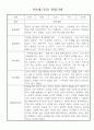 만3세 (5세) 놀이와 일상 관찰일지 및 발달평가 (70명) 2페이지
