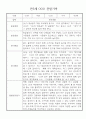 만3세 (5세) 놀이와 일상 관찰일지 및 발달평가 (70명) 4페이지