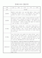 만3세 (5세) 놀이와 일상 관찰일지 및 발달평가 (70명) 5페이지